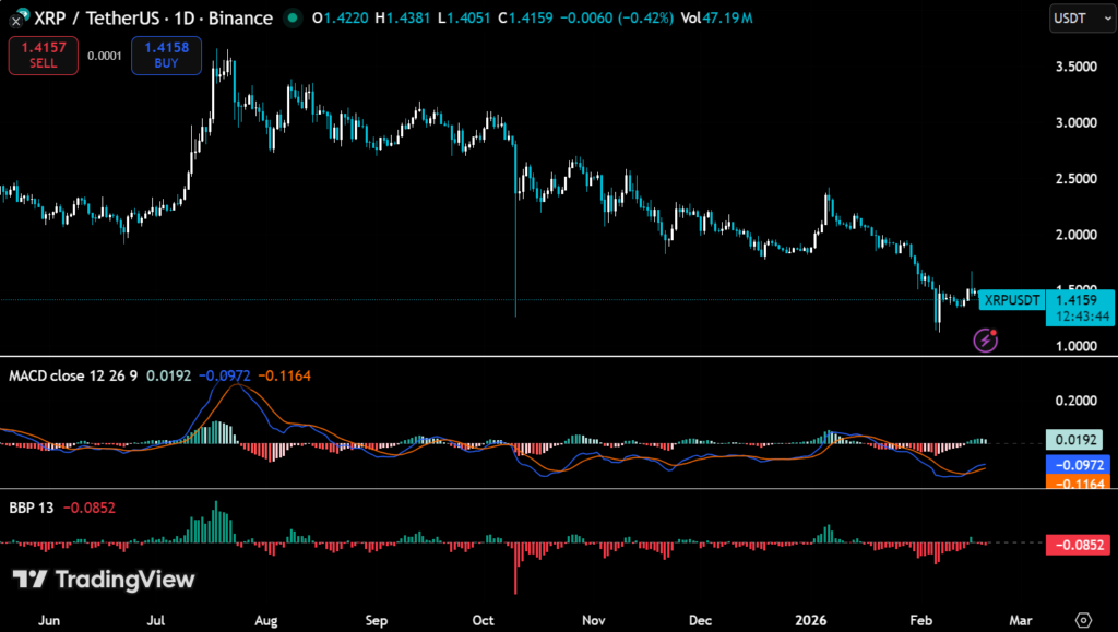200 Million XRP Withdrawn from Binance Signals Investor Accumulation 3 image 216