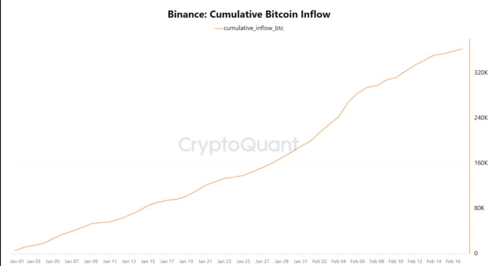 Bitcoin Whale Inflows to Binance Reach Multi-Year Highs as Prices Stabilize 3 image 224