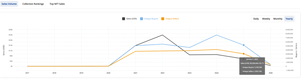 Parsec Shuts Down After 5 Years as DeFi-NFT Analytics Loses Relevance Parsec Shuts Down After 5 Years as DeFi-NFT Analytics Loses Relevance: "The market zigged while we zagged," admits CEO Will Sheehan.