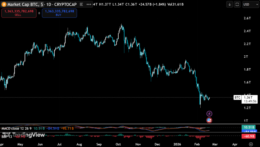 Is the Crypto Market Finally Facing a Long-Term Correction? 2 image 227