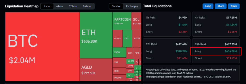 Bitcoin Dips Below $65K as Santiment Sees Health in Fading Hype Bitcoin Dips Below $65K as Santiment Sees Health in Fading Hype: The analytics firm says waning calls for USD 150,000 signal a "reset" despite ongoing tariff uncertainty.
