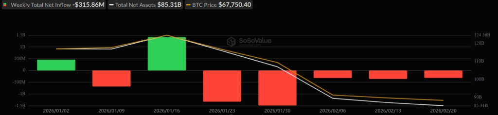 Institutional Caution Deepens With $3.8B Pulled From Spot Bitcoin ETFs 2 image 230