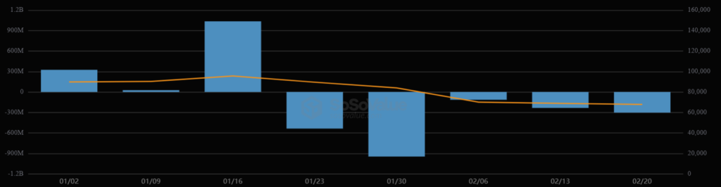 Institutional Caution Deepens With $3.8B Pulled From Spot Bitcoin ETFs 3 image 231