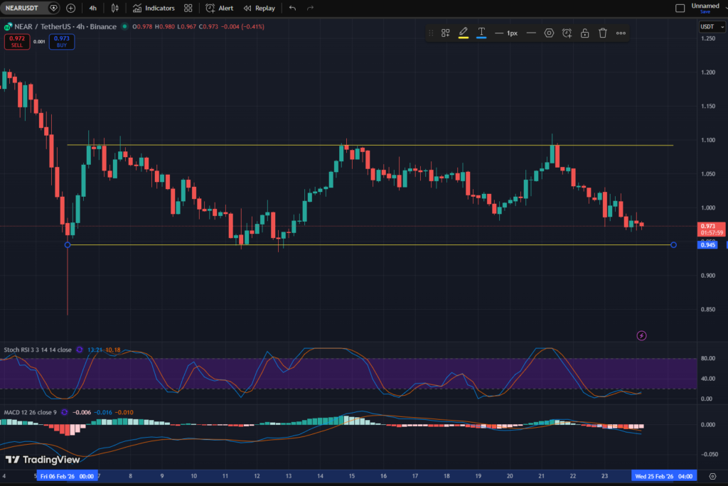 NEAR Unveils near.com Super App with AI and Confidential Transactions NEAR Unveils near.com Super App with AI and Confidential Transactions: The "agentic era" platform unifies cross-chain trading, privacy features, and AI-powered financial tools.