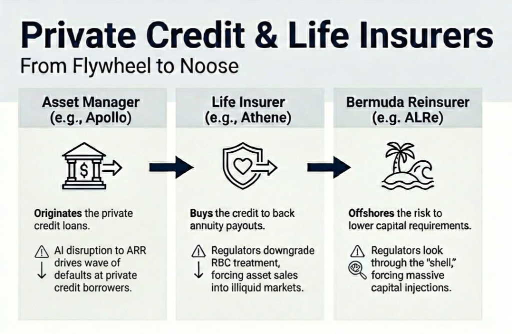 Global Intelligence Crisis: When Machines Work, Humans Stop Spending and Economies Crack 3 Global Intelligence Crisis