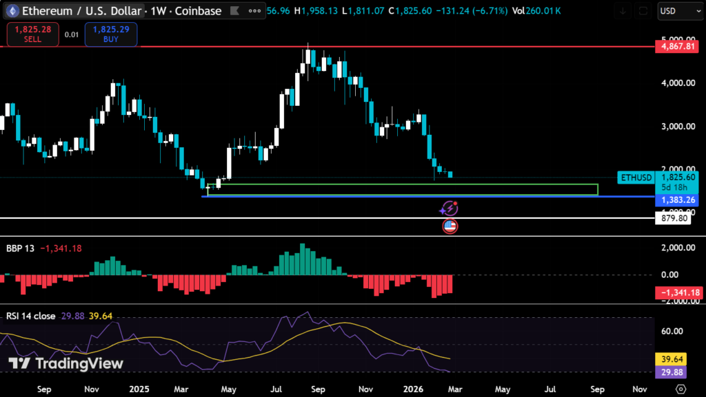 Ethereum Faces Longest Red Run Since 2018 Bear Cycle 3 image 240