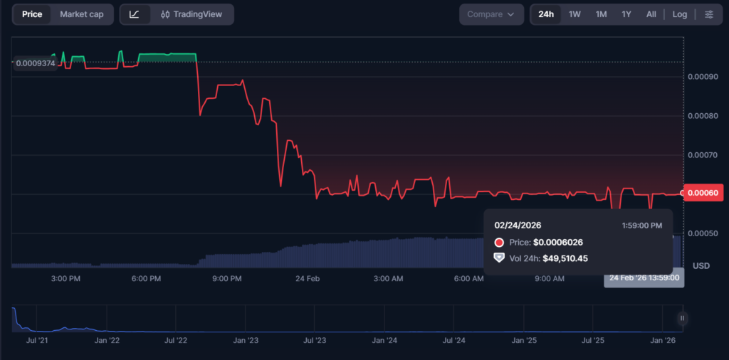 Step Finance Shuts Down After $40 Million Hack, Taking SolanaFloor and Remora With It Step Finance Shutdown After $40 Million Hack, Taking SolanaFloor and Remora With It: A devastating security breach claims three Solana ecosystem pillars.