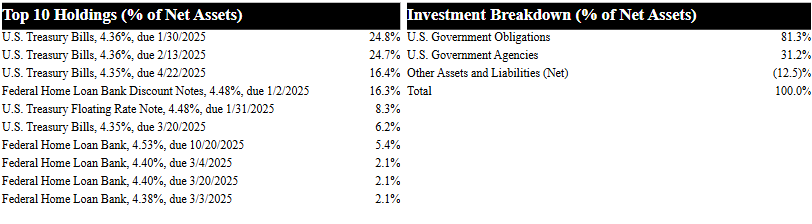 WisdomTree switches on 24/7 trading for tokenized Treasury fund WTGXX 2 WisdomTree