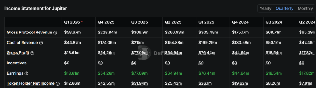 Jupiter (JUP) DeFi Protocol: $2.43B TVL Signals Strong Solana Position 2 image 25