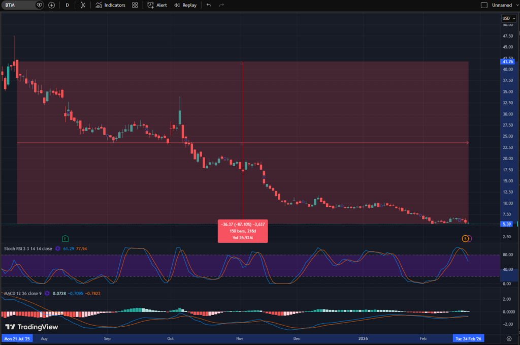 Bitcoin Depot Now Requires ID Verification for Every ATM Transaction Bitcoin Depot Now Requires ID Verification for Every ATM Transaction: Facing fraud lawsuits, the largest U.S. operator mandates per-use identity checks.