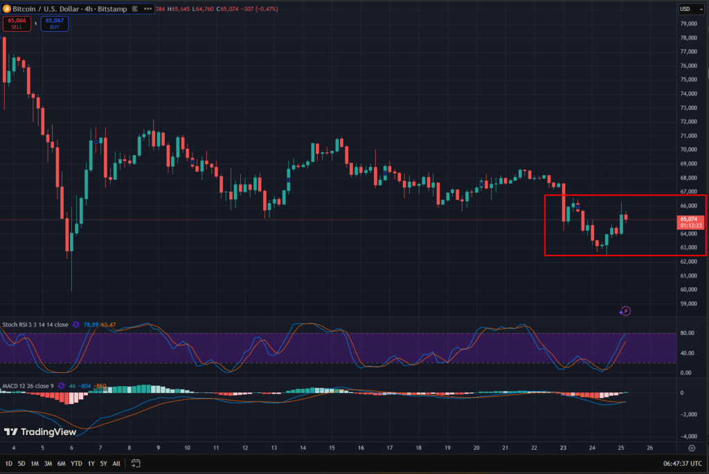 Bitcoin Depot Now Requires ID Verification for Every ATM Transaction Bitcoin Depot Now Requires ID Verification for Every ATM Transaction: Facing fraud lawsuits, the largest U.S. operator mandates per-use identity checks.
