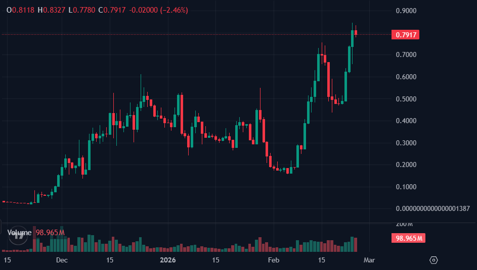 Top 5 Hidden Altcoin Gems Shaping Market Trends This March 2 image 252