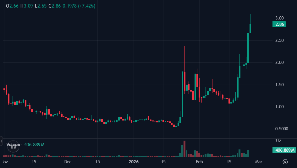 Top 5 Hidden Altcoin Gems Shaping Market Trends This March 3 image 254