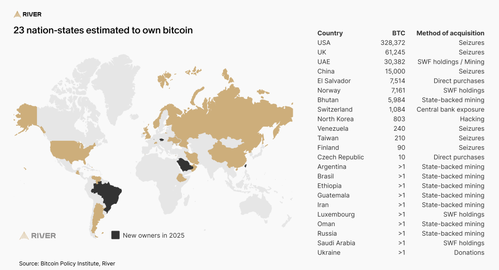 No Bear Market in Bitcoin Adoption, River Data Suggests 4 image 258
