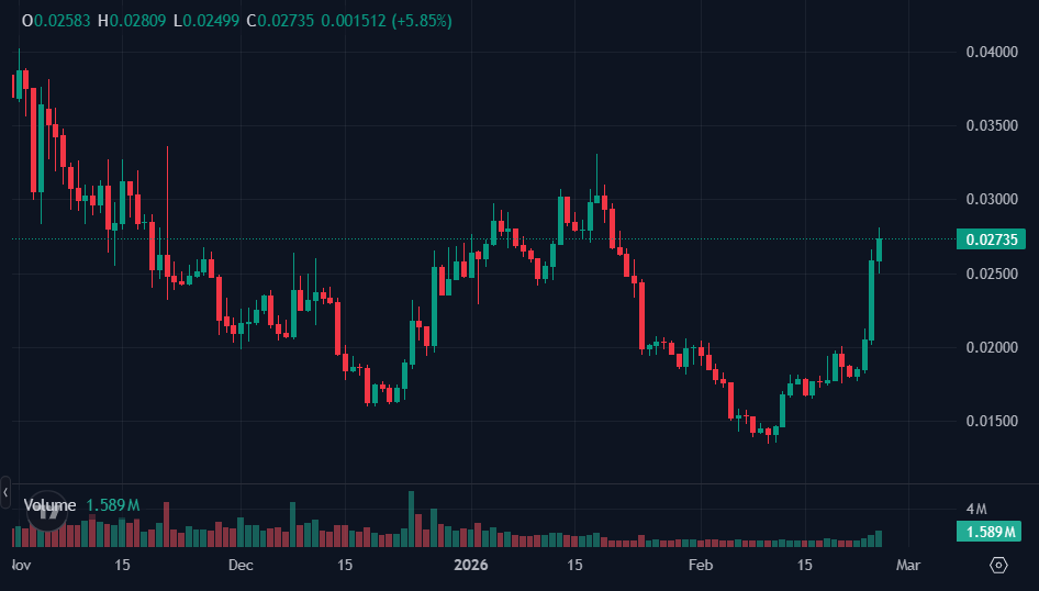 Top 5 Hidden Altcoin Gems Shaping Market Trends This March 5 image 259