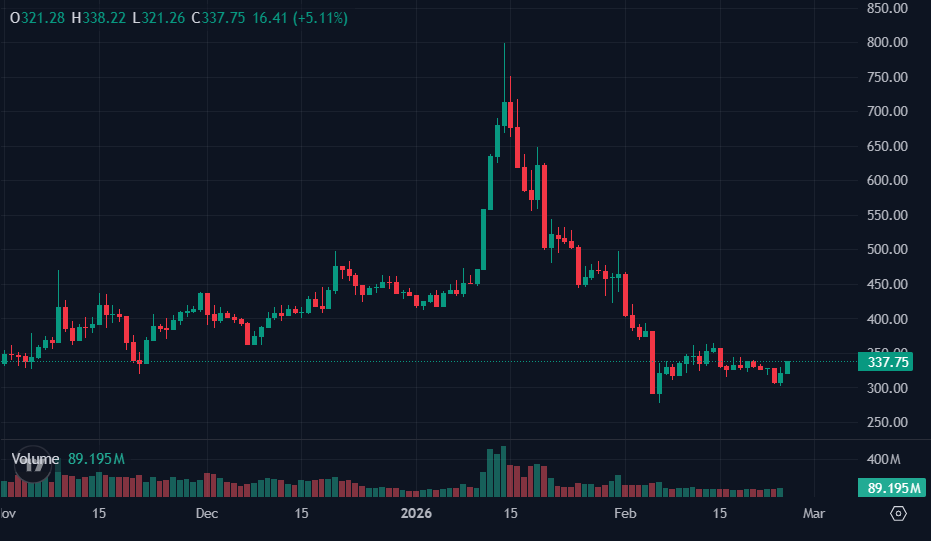 Top 5 Hidden Altcoin Gems Shaping Market Trends This March 6 image 261