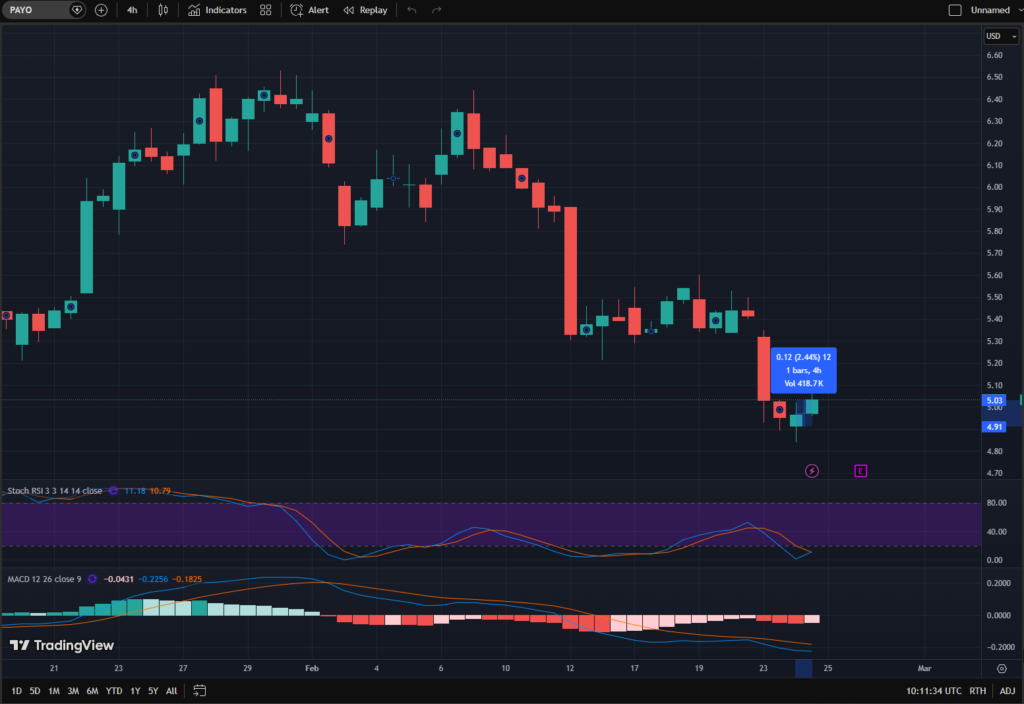 Payoneer Files for U.S. Trust Bank Charter to Launch PAYO Digital Bank Payoneer Files for U.S. Trust Bank Charter to Launch PAYO Digital Bank: The fintech giant plans to issue its own regulated stablecoin under the new GENIUS Act framework.