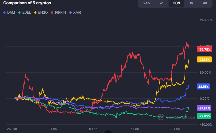 Top 5 Hidden Altcoin Gems Shaping Market Trends This March 7 image 263
