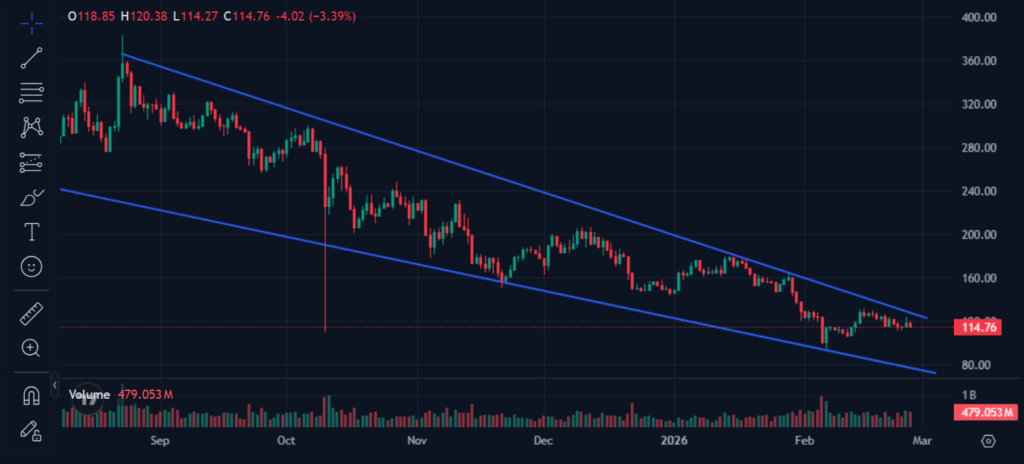 Aave Smashes $1 Trillion Debt Record, Eyes Bank and Fintech Dominance Aave Smashes $1 Trillion Debt Record, Eyes Bank and Fintech Dominance: DeFi lending giant solidifies lead with 4x fees of nearest rival. What does this mean?