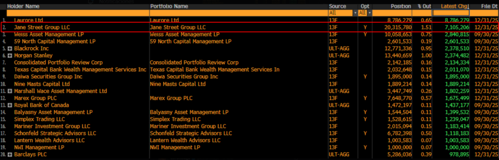 Jane Street Lawsuit Sparks Bitcoin Surge as '10 AM Dumps' Vanishes Jane Street Lawsuit Sparks Bitcoin Surge as '10 AM Dumps' Vanishes: Market speculation swirls that the trading giant's alleged price-suppression algorithm has been halted.