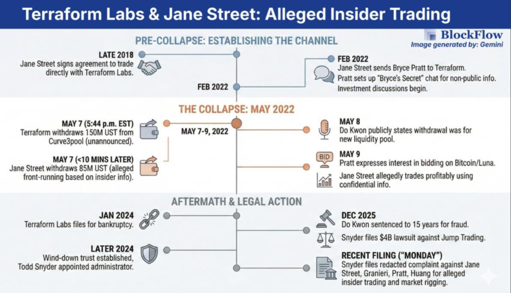Jane Street Lawsuit Sparks Bitcoin Surge as '10 AM Dumps' Vanishes Jane Street Lawsuit Sparks Bitcoin Surge as '10 AM Dumps' Vanishes: Market speculation swirls that the trading giant's alleged price-suppression algorithm has been halted.