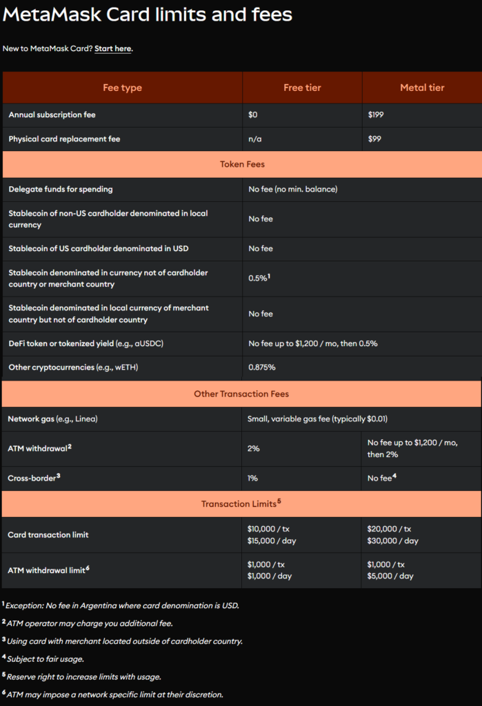 MetaMask Card Launches Nationwide Across U.S., Tapping MasterCard's 150M Merchants MetaMask Card Launches Nationwide Across U.S., Tapping MasterCard's 150M Merchants: Self-custody meets everyday spending with up to 3% cashback in mUSD.