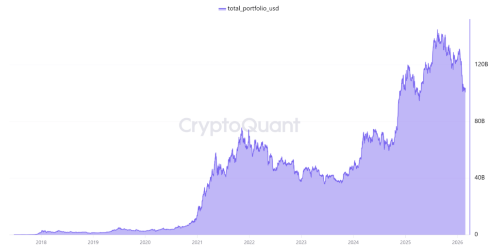 Binance Reserves Fall to $102 Billion: What It Means for Users 2 image 281