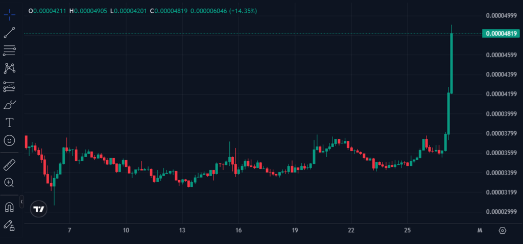 Terra Classic Explodes 35% as Jane Street Lawsuit Ignites Speculative Frenzy Terra Classic Explodes 35% as Jane Street Lawsuit Ignites Speculative Frenzy: LUNC volume surges 350% in biggest rally since January. LUNA also joined the surge.