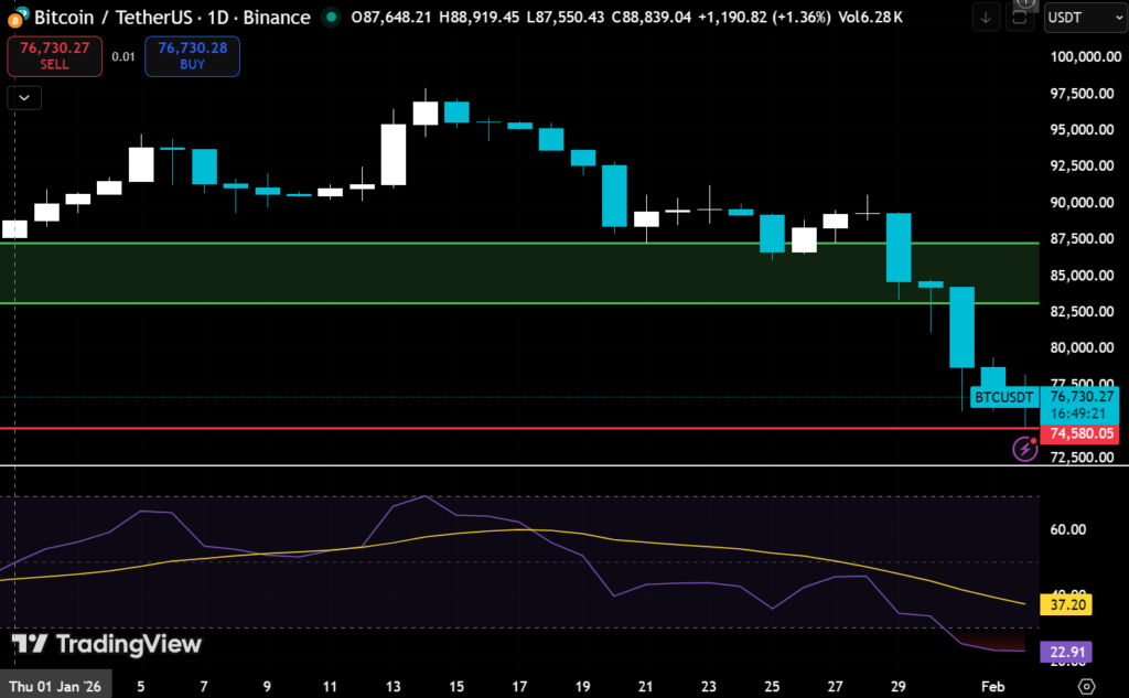 $2.56B Liquidations: Why Crypto Fell and Will It Rise Again? 2 image 3