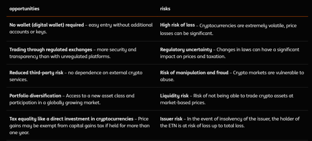 ING Launches Crypto ETNs for German Retail Investors ING Launches Crypto ETNs for German Retail Investors: The major European bank now offers Bitcoin, Ethereum, and Solana exchange-traded notes.