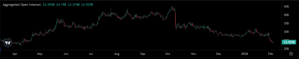 Bitcoin Tests Major Support as Oversold Conditions Develop 3 image 52
