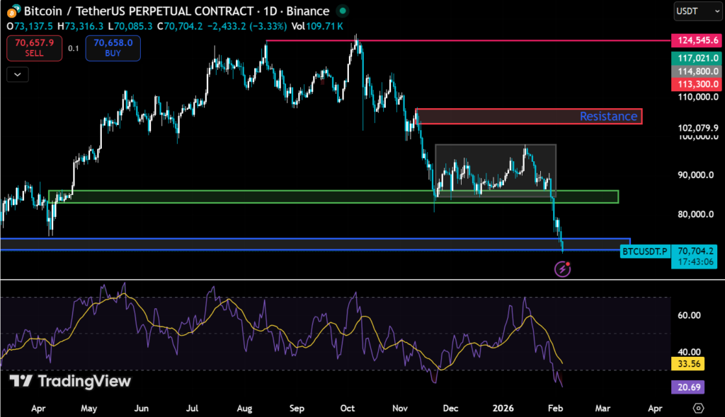 Bitcoin Below $71,000 Sees $11.36M Largest Single Liquidation 2 image 57