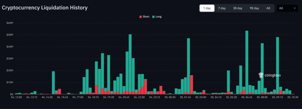 Bitcoin Below $71,000 Sees $11.36M Largest Single Liquidation 3 image 58