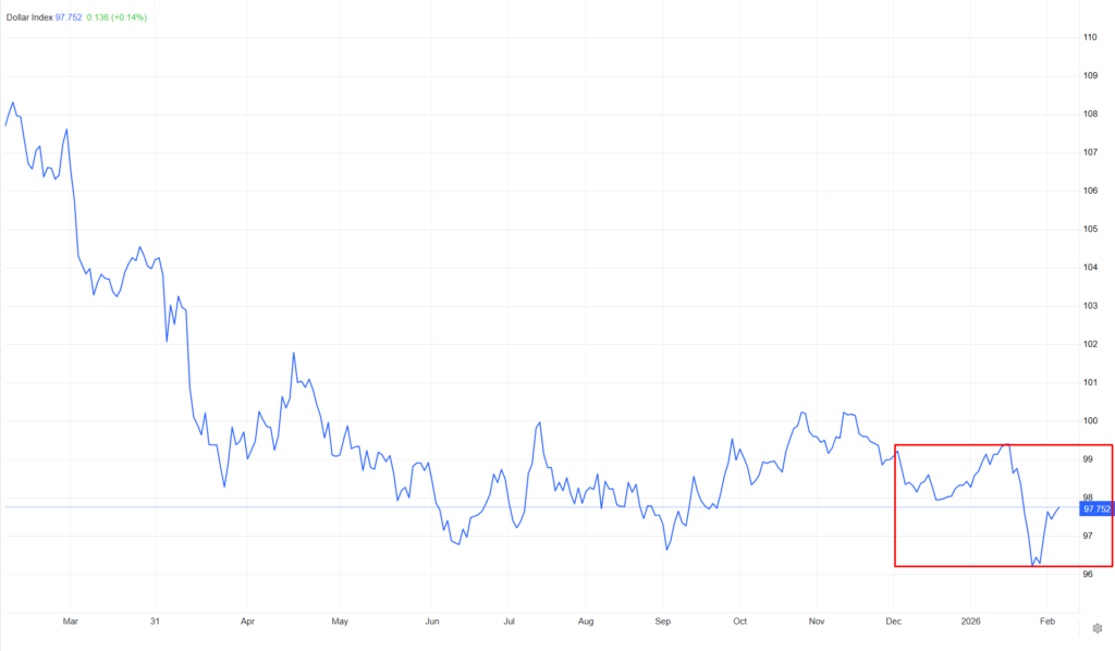 Strong Dollar Hammers Risk Assets & Bitcoin Plunges: What’s Going On? Strong Dollar Hammers Risk Assets & Bitcoin Plunges: What’s Going On?: Bitcoin falls below $70,000 amid a global flight to the U.S. currency.