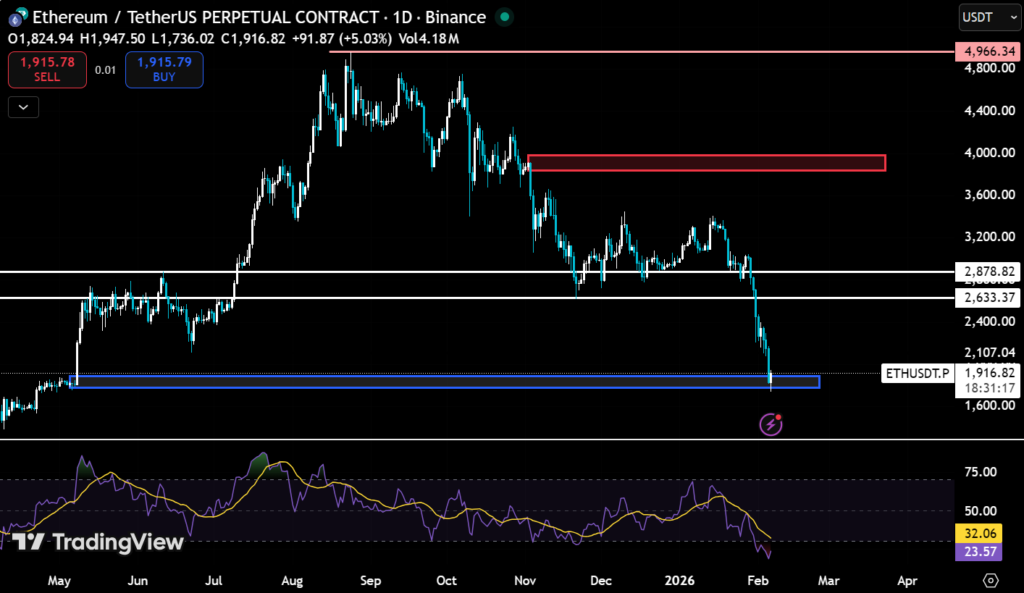 Ethereum Crashes Below $2,000: Is A Recovery Likely? 2 image 73