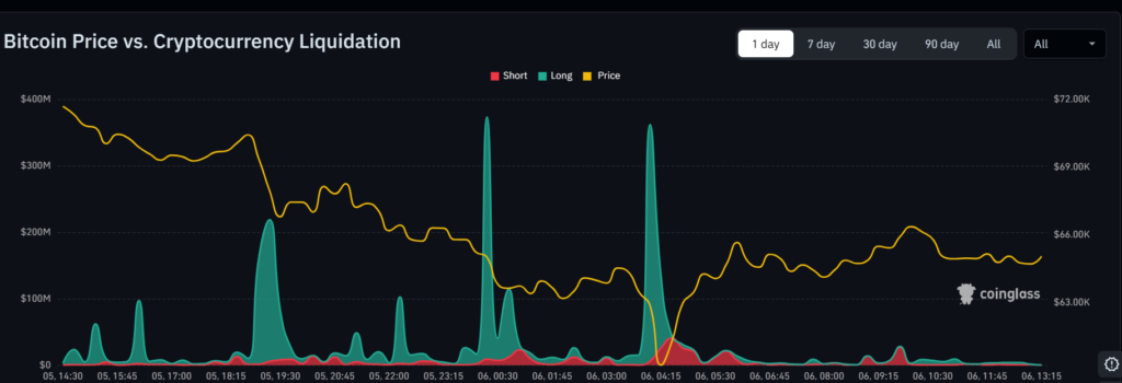 Crypto Market Loses $2 Trillion in Four Months as Bitcoin Slides 48% 2 image 78