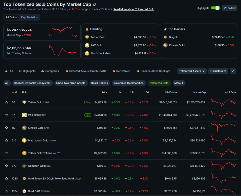Tether Bets Big on Gold with $150 Million Gold.com Investment for 12% Stake Tether Bets Big on Gold with $150 Million Gold.com Investment for 12% Stake: The stablecoin giant makes a strategic move into the tokenized precious metals market.