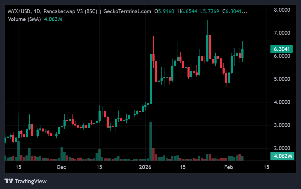 Crypto Market Recap: Weekly Performance of Top Gainers and Losers 2 image 85