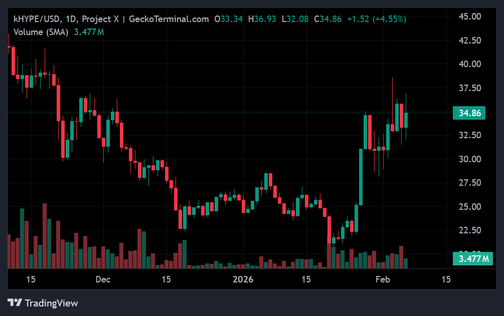 Crypto Market Recap: Weekly Performance of Top Gainers and Losers 4 image 87