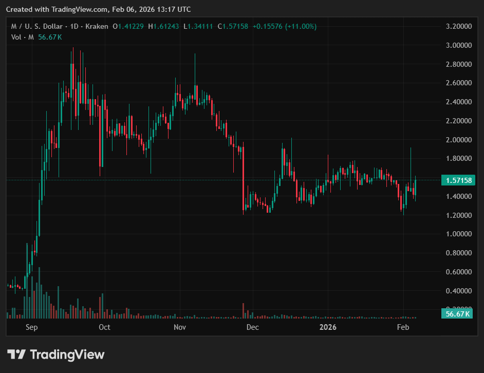 Crypto Market Recap: Weekly Performance of Top Gainers and Losers 5 image 89
