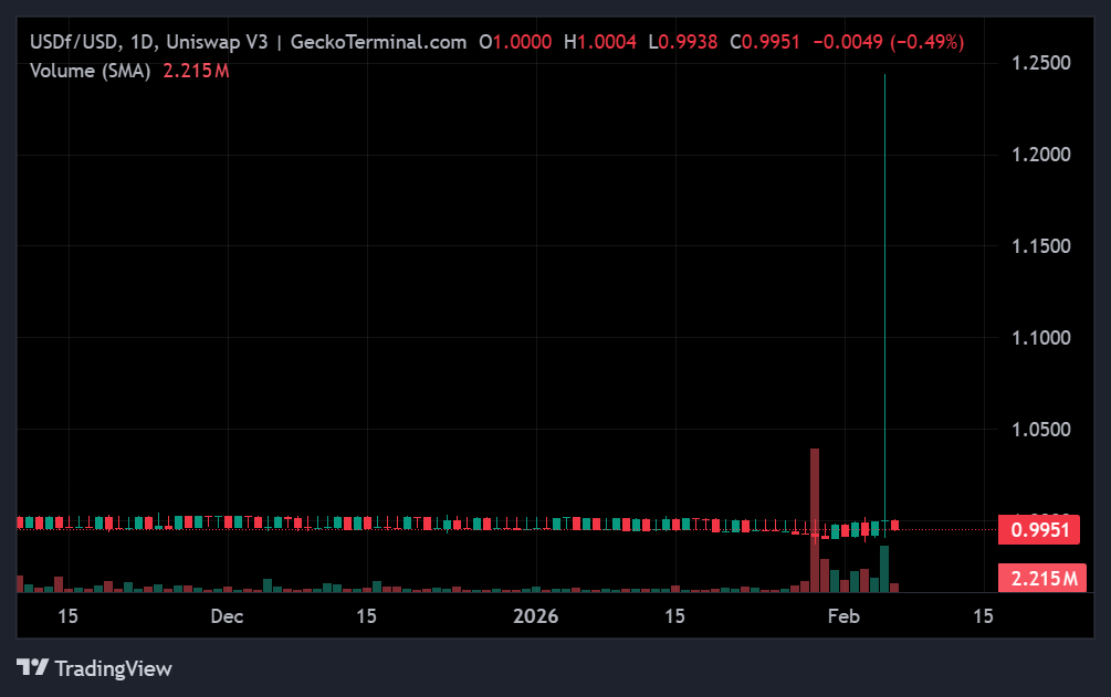 Crypto Market Recap: Weekly Performance of Top Gainers and Losers 6 image 90