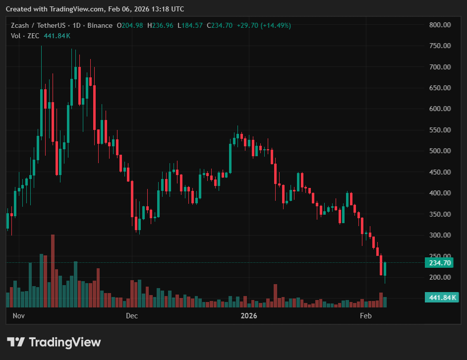 Crypto Market Recap: Weekly Performance of Top Gainers and Losers 7 image 91