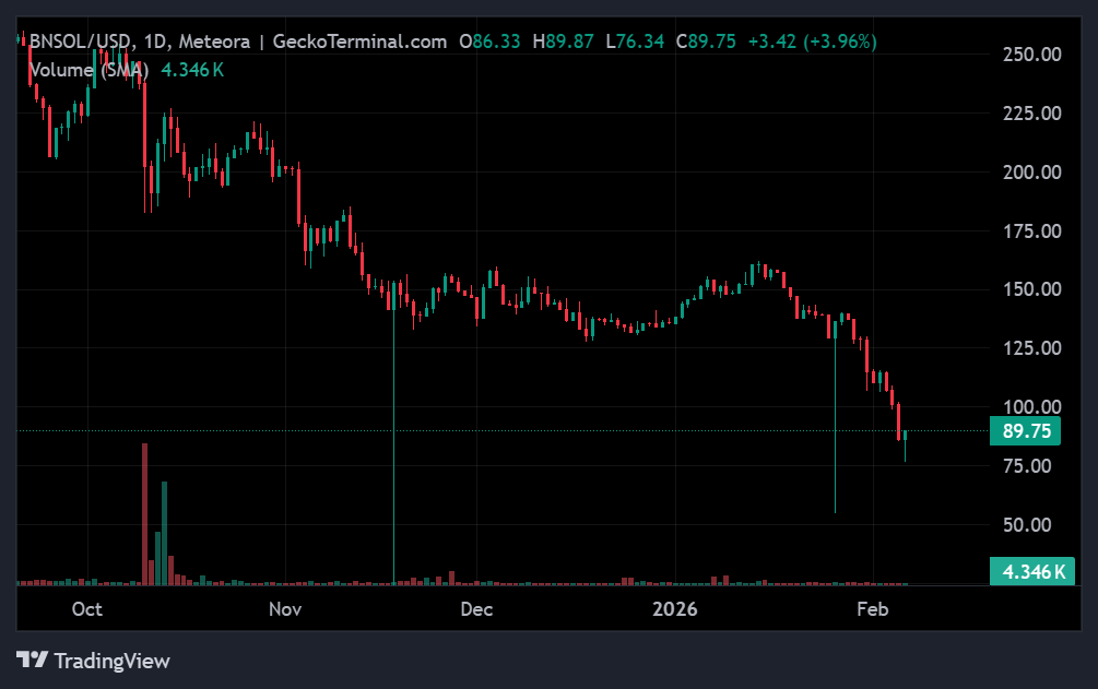 Crypto Market Recap: Weekly Performance of Top Gainers and Losers 8 image 92