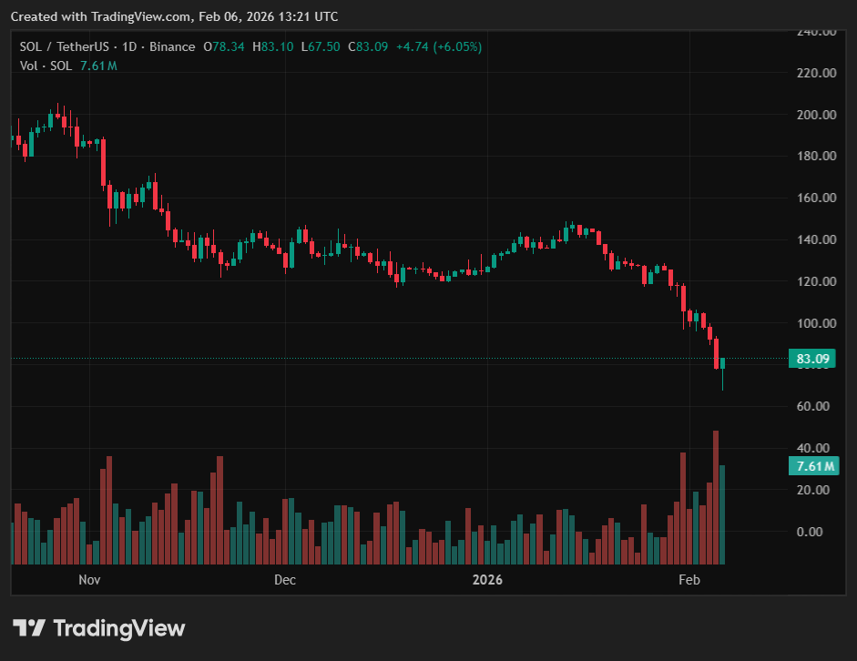 Crypto Market Recap: Weekly Performance of Top Gainers and Losers 9 image 93