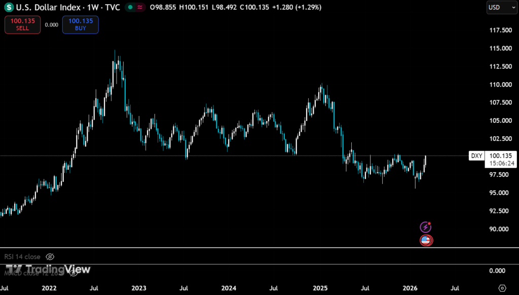 Crypto’s $2.43 Trillion Rebound Hides a Dangerous Derivatives Imbalance 3 image 100