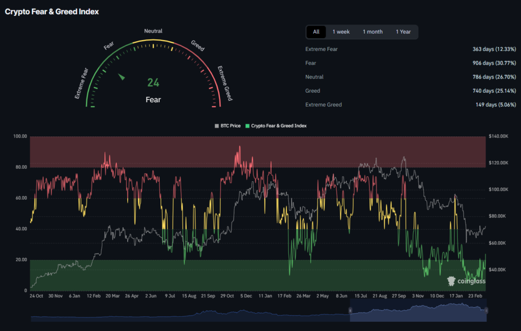 Trump's 'Hormuz Coalition' Plan Ignites Bitcoin Whale Accumulation at $71K Trump's 'Hormuz Coalition' Plan Ignites Bitcoin Whale Accumulation at $71K: Geopolitical brinkmanship in the Strait of Hormuz coincides with a bullish on-chain signal as large holders resume buying.