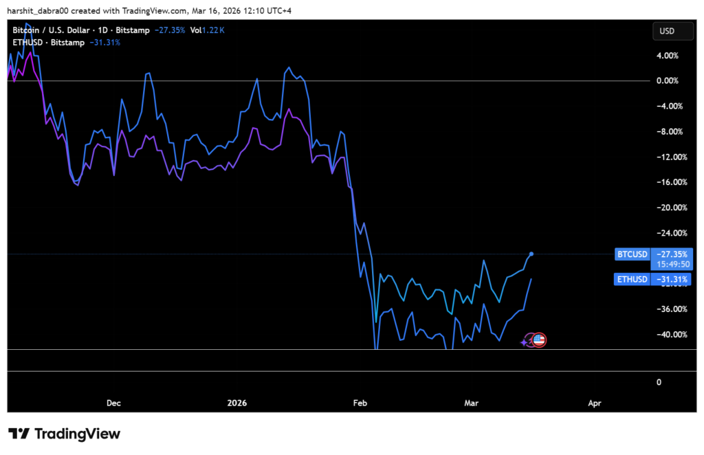 Why Ethereum Is Outperforming Bitcoin Right Now 2 image 113