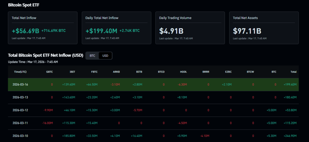 Strategy, Metaplanet Expand Bitcoin Treasuries as Prices Recover 4 image 119