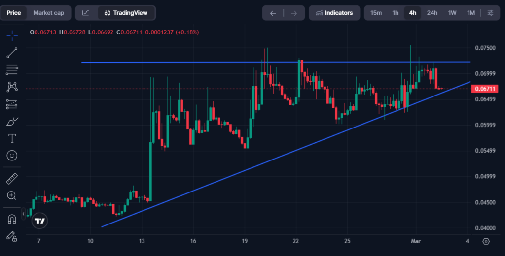 MANTRA Chain Coin Upgrade Approved: $OM Becomes $MANTRA with 4:1 Split MANTRA Chain Coin Upgrade Approved: $OM Becomes $MANTRA with 4:1 Split: Proposal #29 passes, triggering the final step in the ecosystem's brand unification.