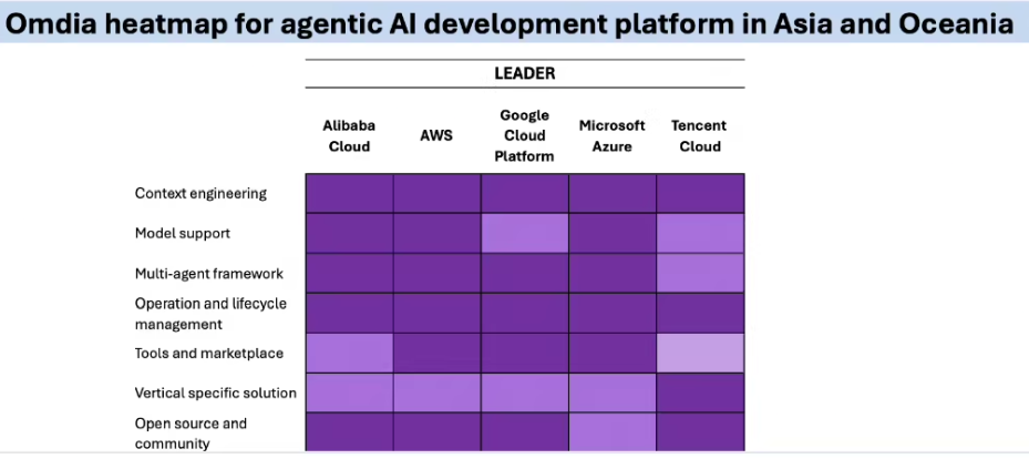 Alibaba Launches Wukong AI Platform for Enterprises Amid Agent Craze Alibaba Launches 'Wukong' AI Platform for Enterprises Amid Agent Craze: The flagship product of the newly formed Alibaba Token Hub coordinates multiple agents to handle complex business tasks.
